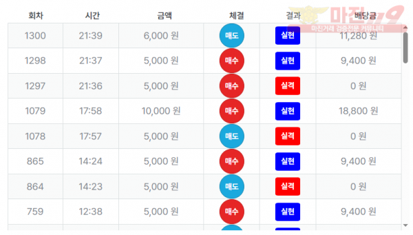 최강점 수익인증