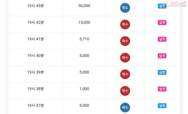 글로벌777점 수익인증
