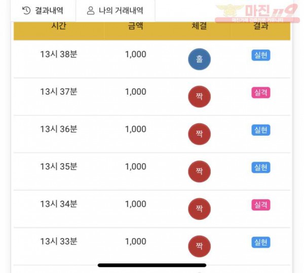 하이트레이딩777 수익인증