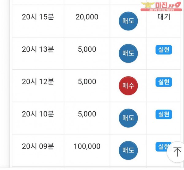 글로벌댄디점수익인증