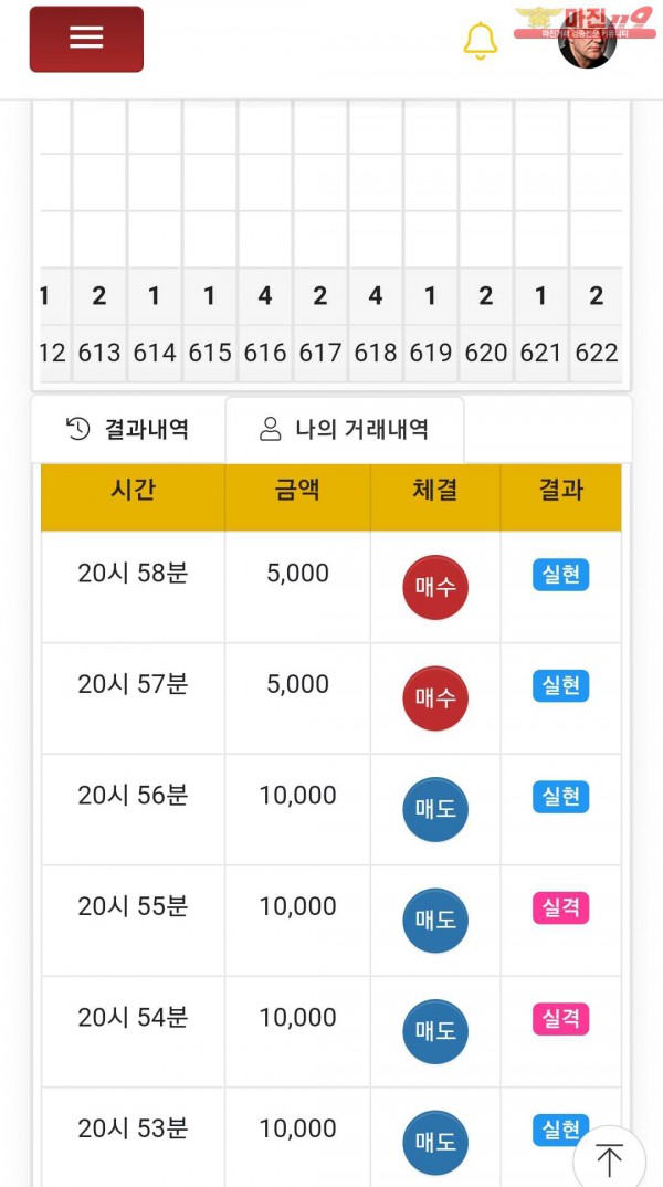 글로벌 777점