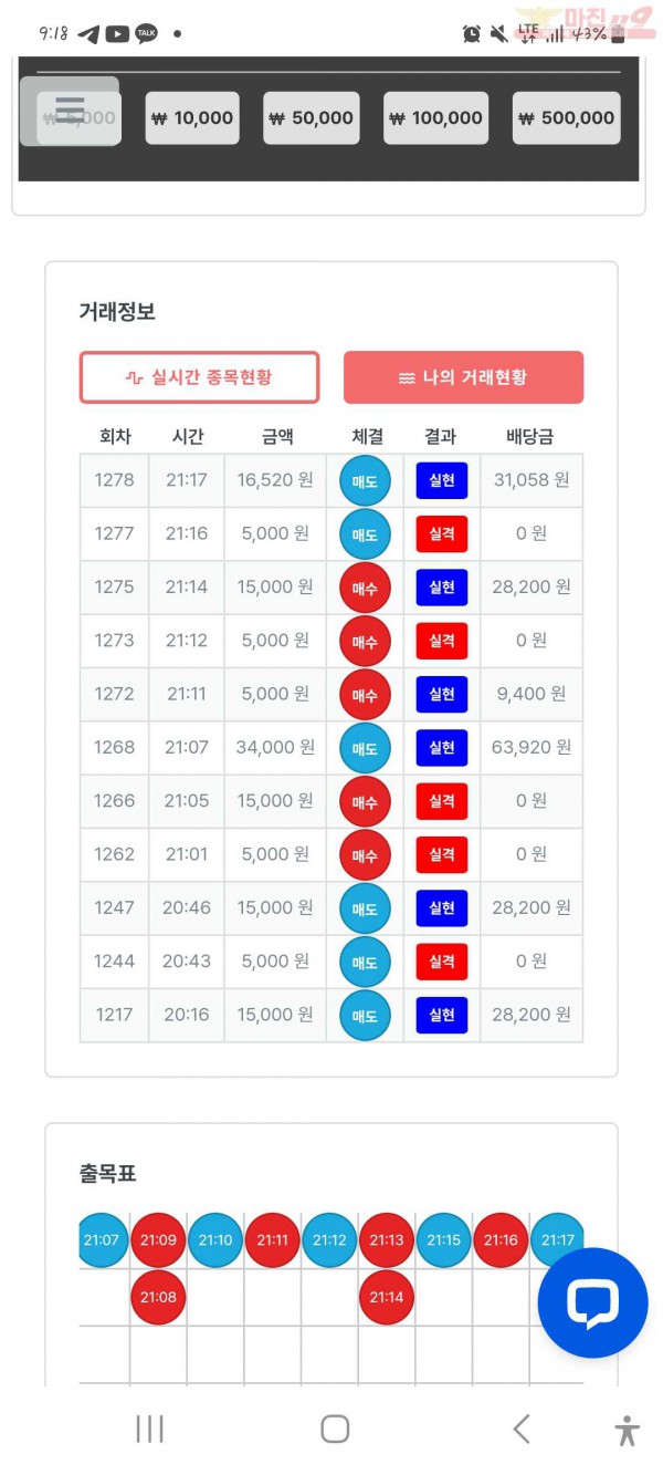퍼스트 한국점 수익인증