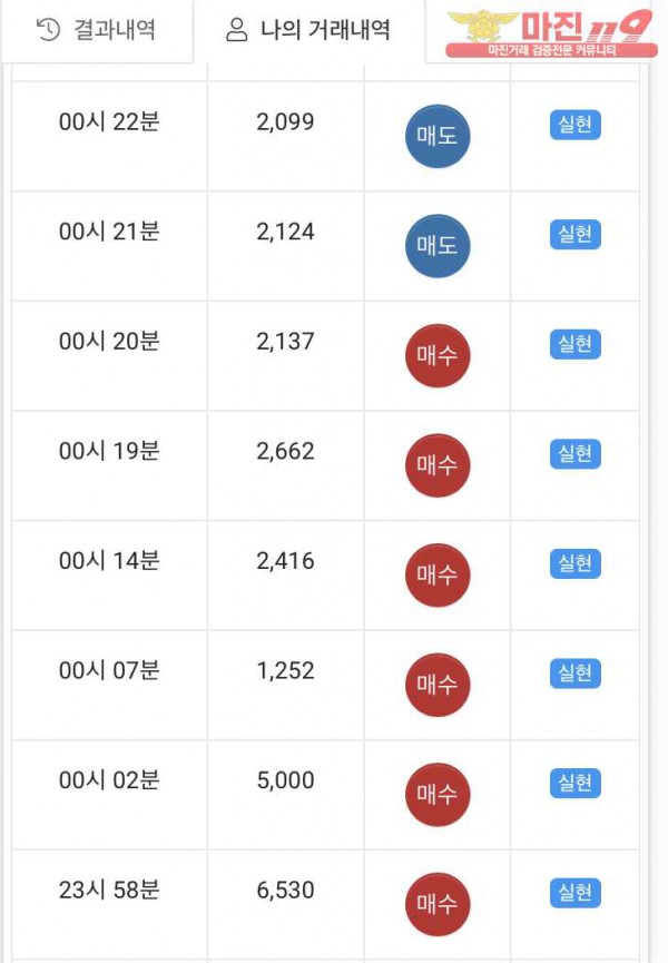 댄디점