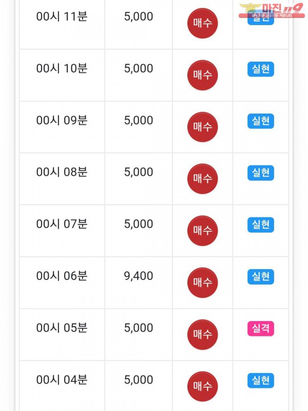 글로벌 국대점
