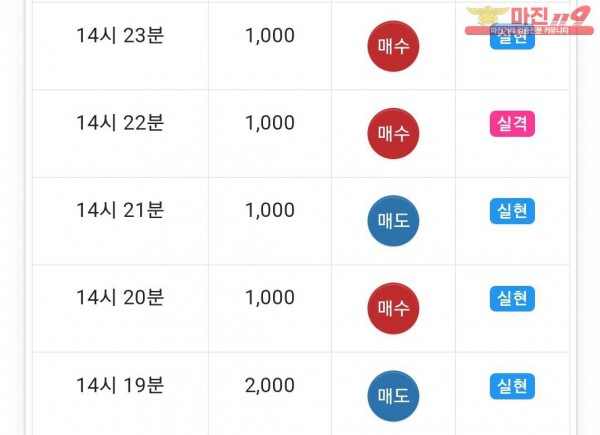 댄디