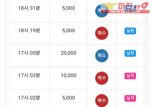 글로벌777점 수익인증