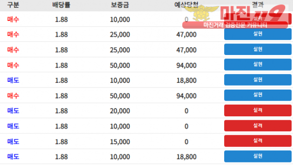 꽃다발점 수익인증