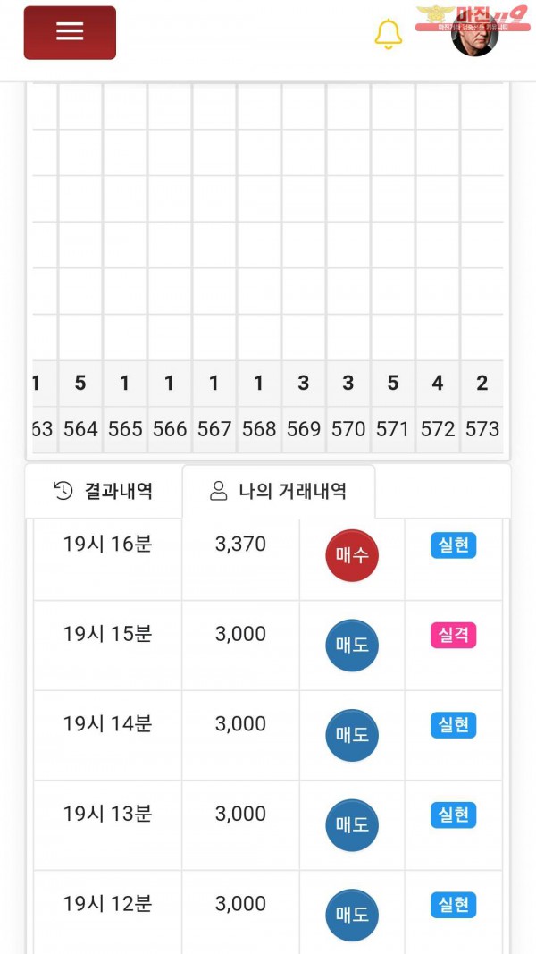 글로벌777점 수익