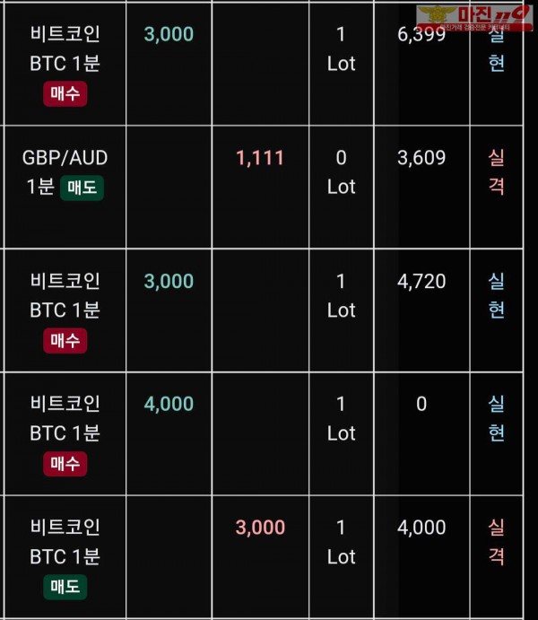 글로벌 트레이딩777점 수익인증