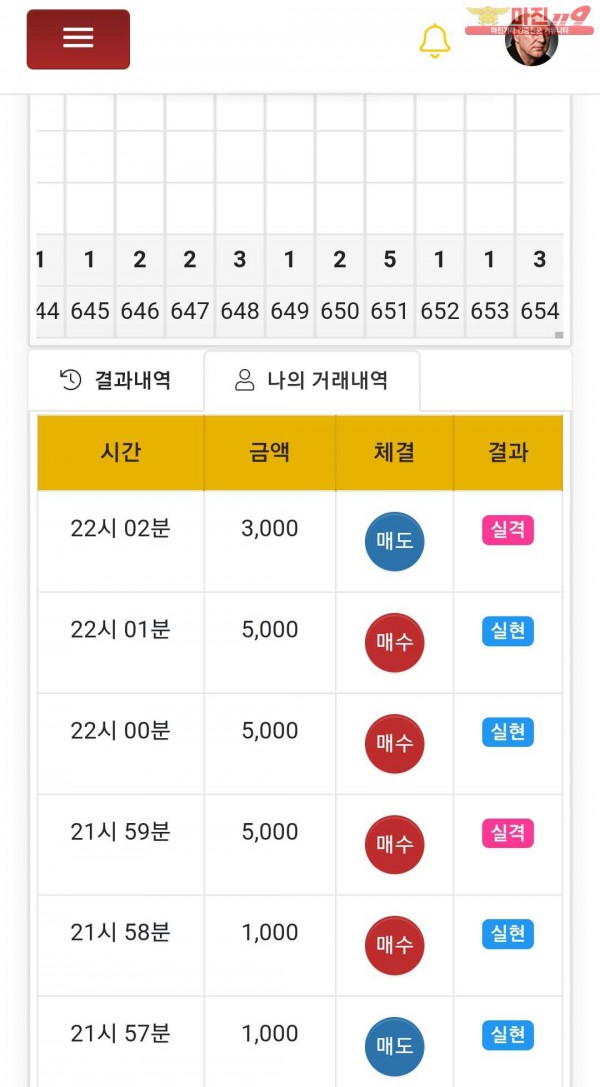 글로벌 777