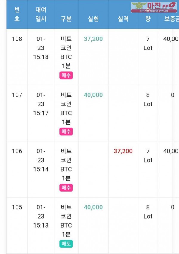 글로벌 777
