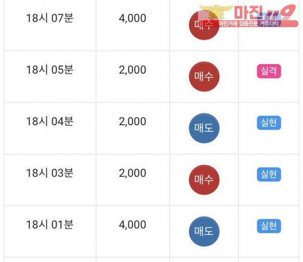 댄디