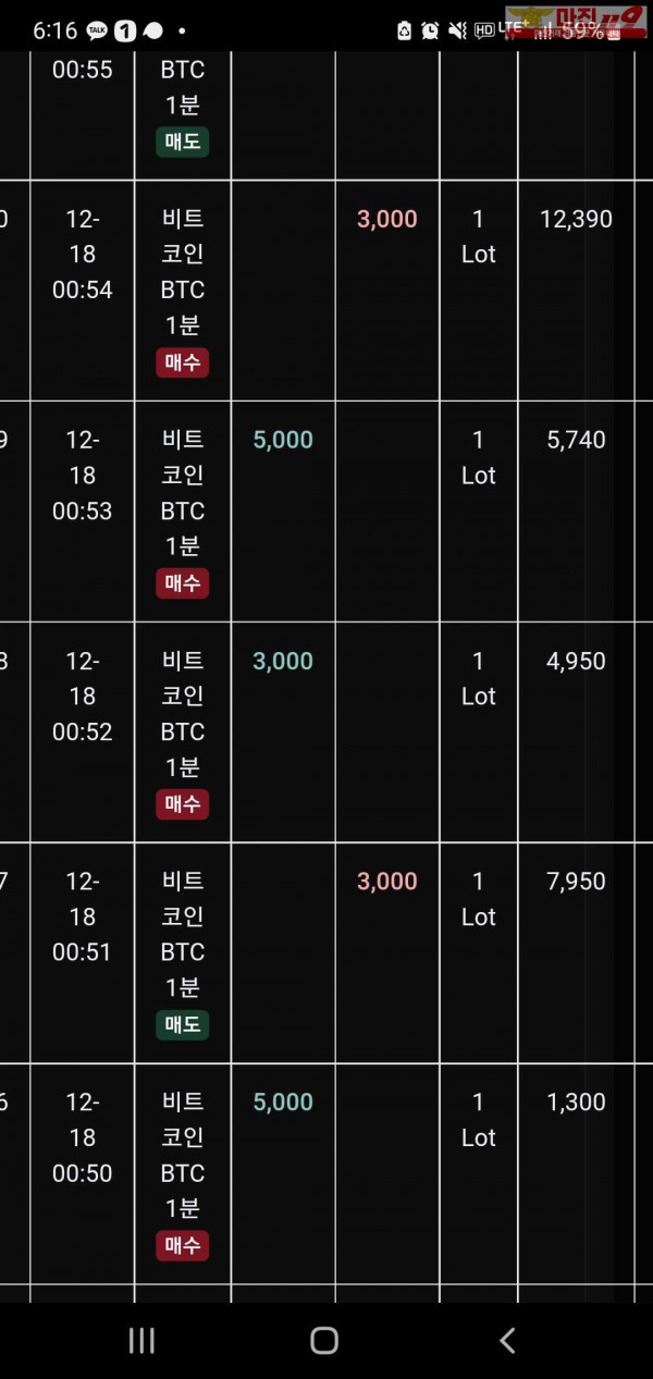 글로벌 트레이딩777점 수익인증