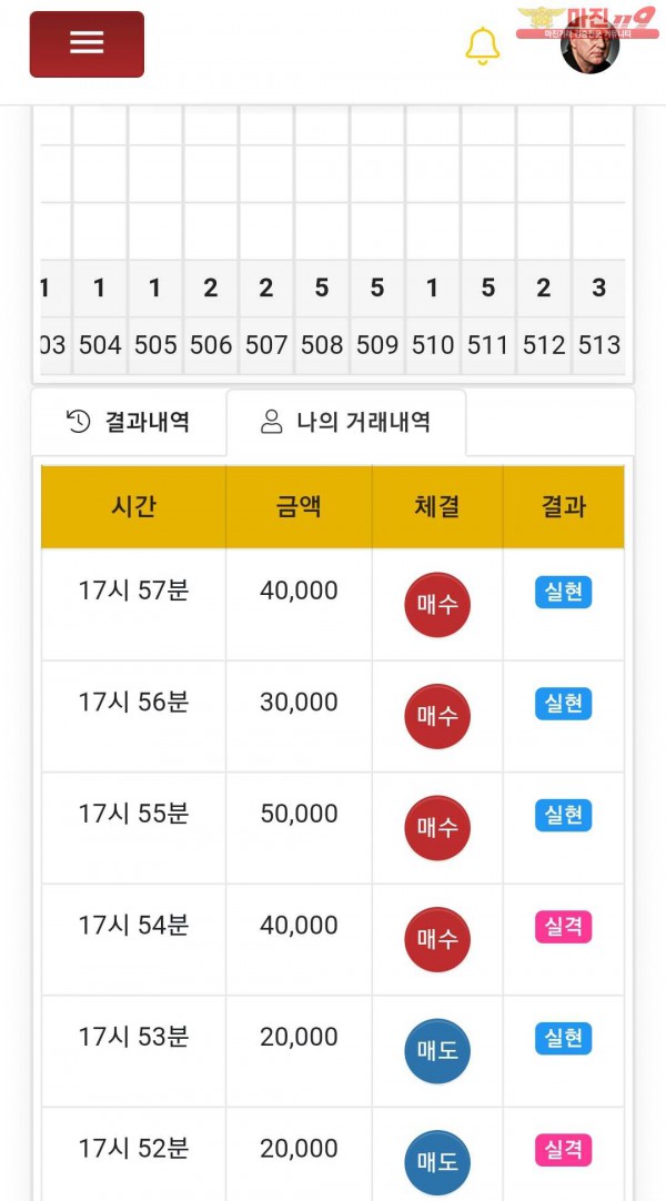 글로벌777점수익