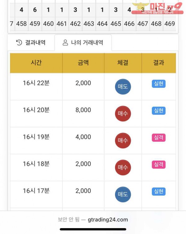 글로벌 국대점 수익인증
