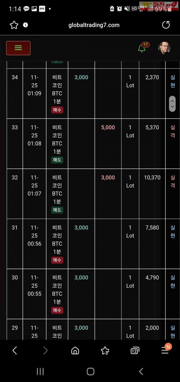 글로벌 트레이딩777점 수익인증이요