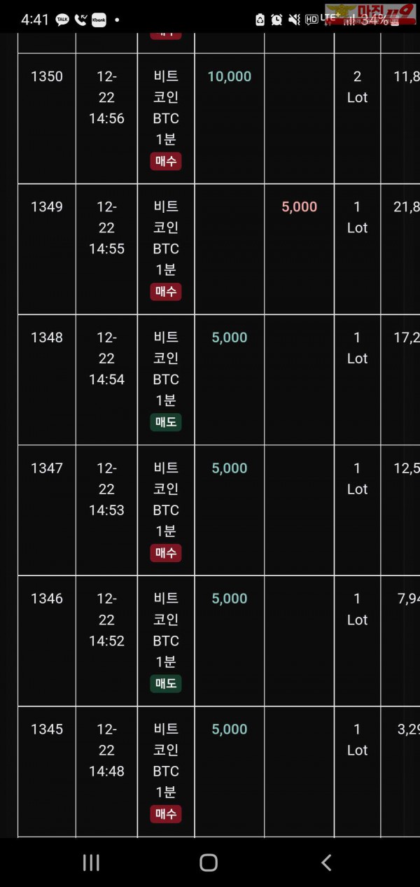 글로벌 트레이딩777점 수익인증