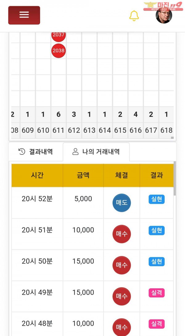 글로벌777점