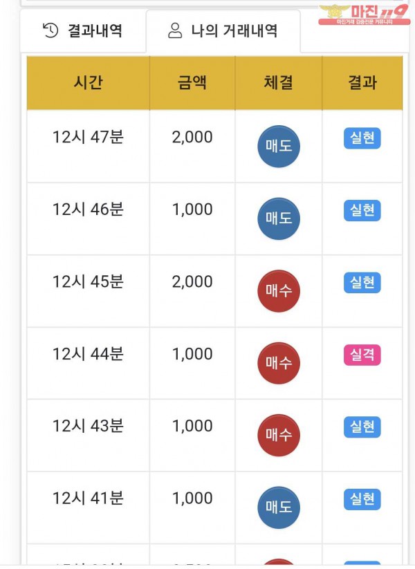국대점 수익인증