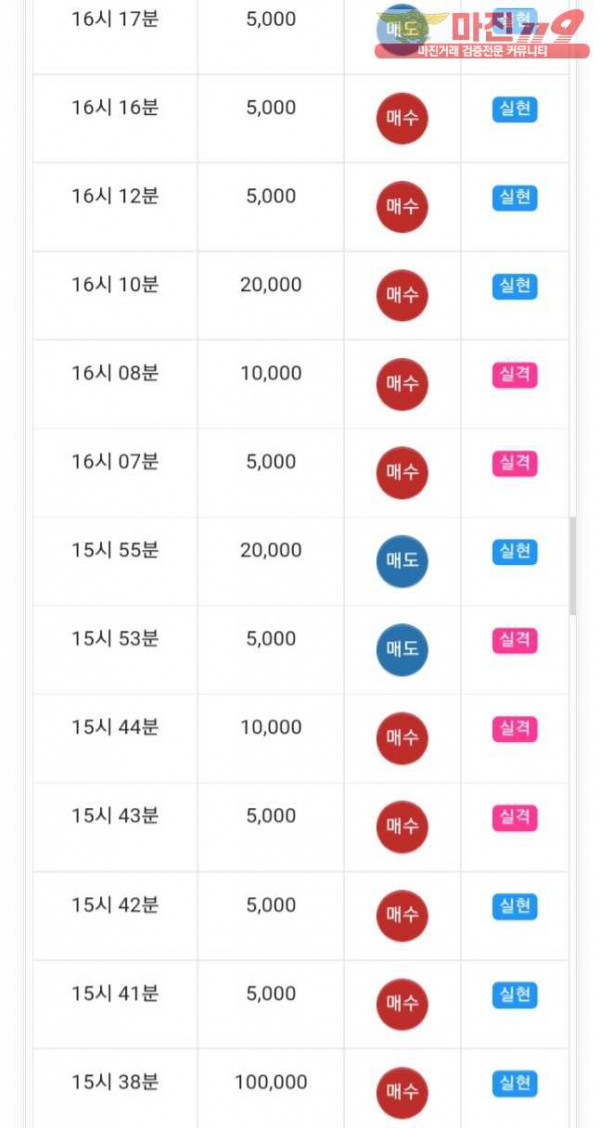 글로벌777점 수익
