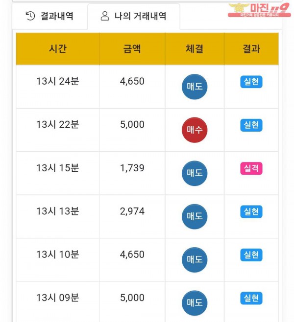 글로벌국대점 수익인증