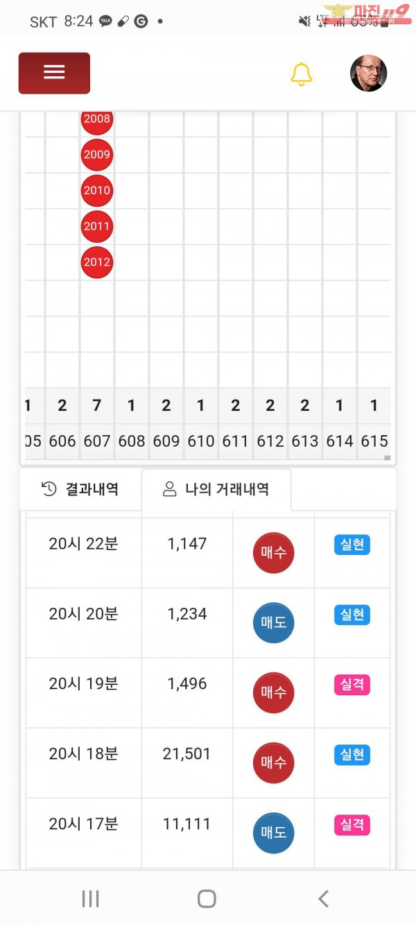 글로벌국대점 인증