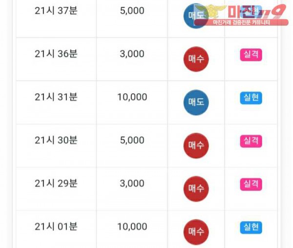 글로벌777점 수익인증