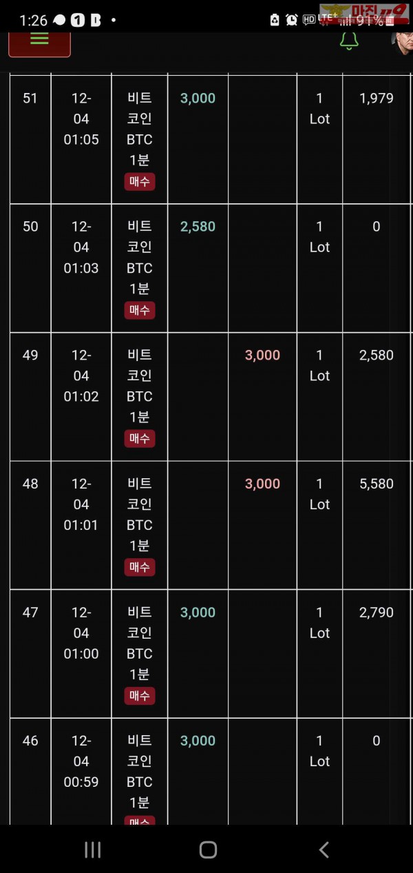 글로벌 트레이딩777점 수익인증