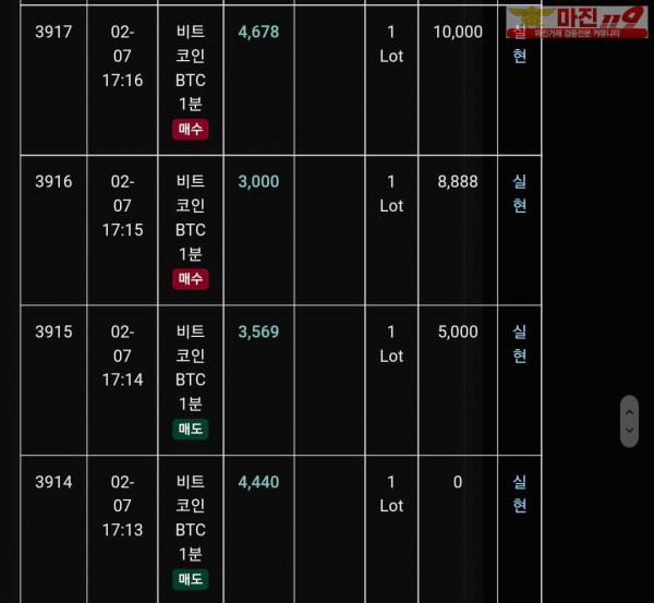 글러벌 트레이딩777점 연승인증
