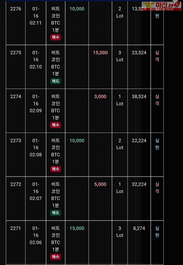글로벌 트레이딩777점 수익인증