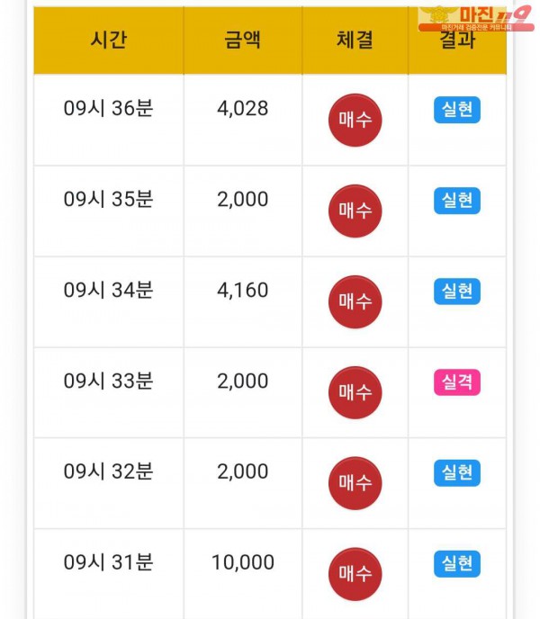 글로벌 국대점 인증
