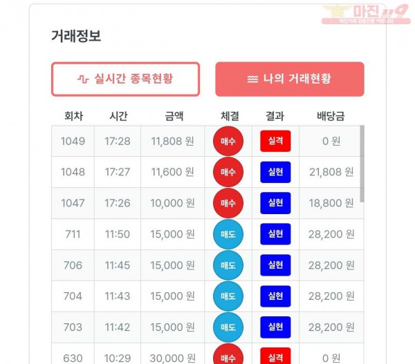 퍼스트 신뢰점