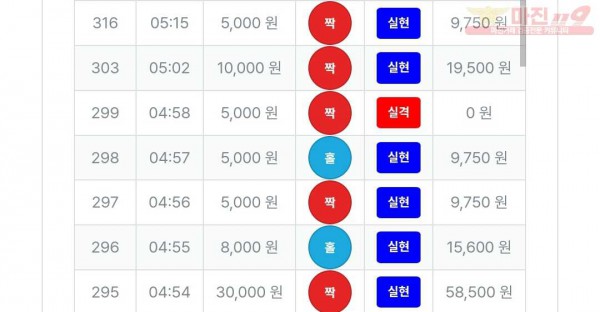 12/6퍼스트신뢰점수익인증