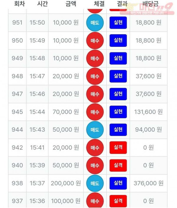 퍼스트 퀸즈점 수익인증