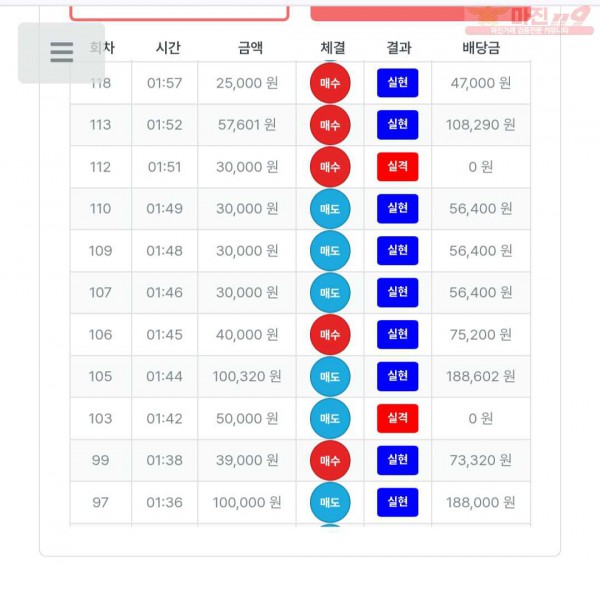 퍼스트 신뢰점 수익인증