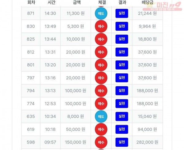 퍼스트트레이딩 신뢰점 9월 연승왕 이벤트 11연승