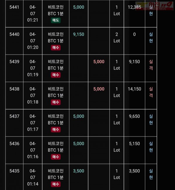 글로벌 트레이딩777점 수익인증