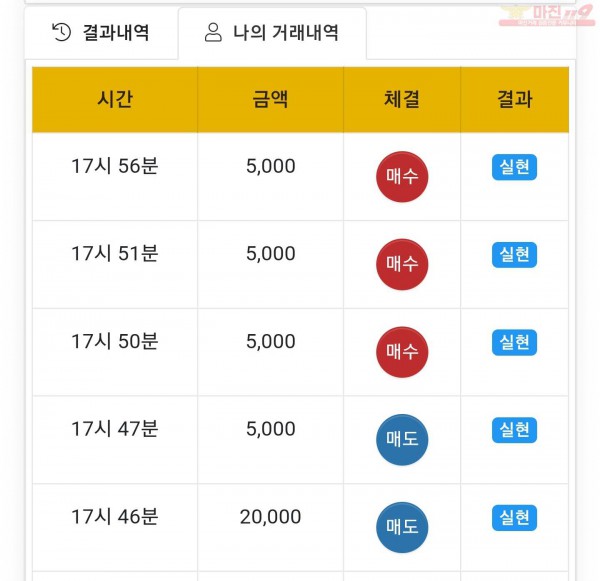 댄디점 수익인증
