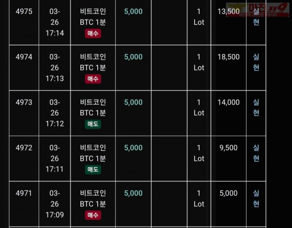 글로벌 트레이딩777점 수익인증