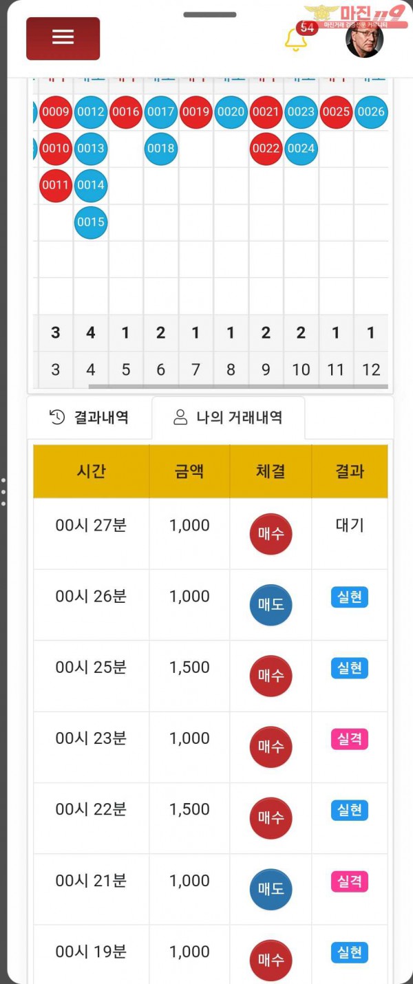 글로벌댄디점