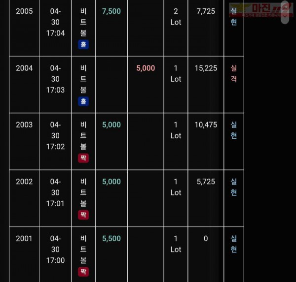 글로벌 트레이딩777점 수익인증
