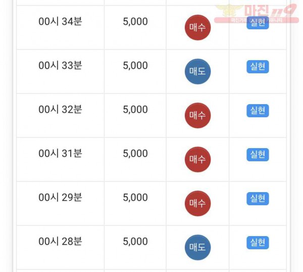 글로벌777 수익인증