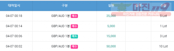 금요일 수익인증