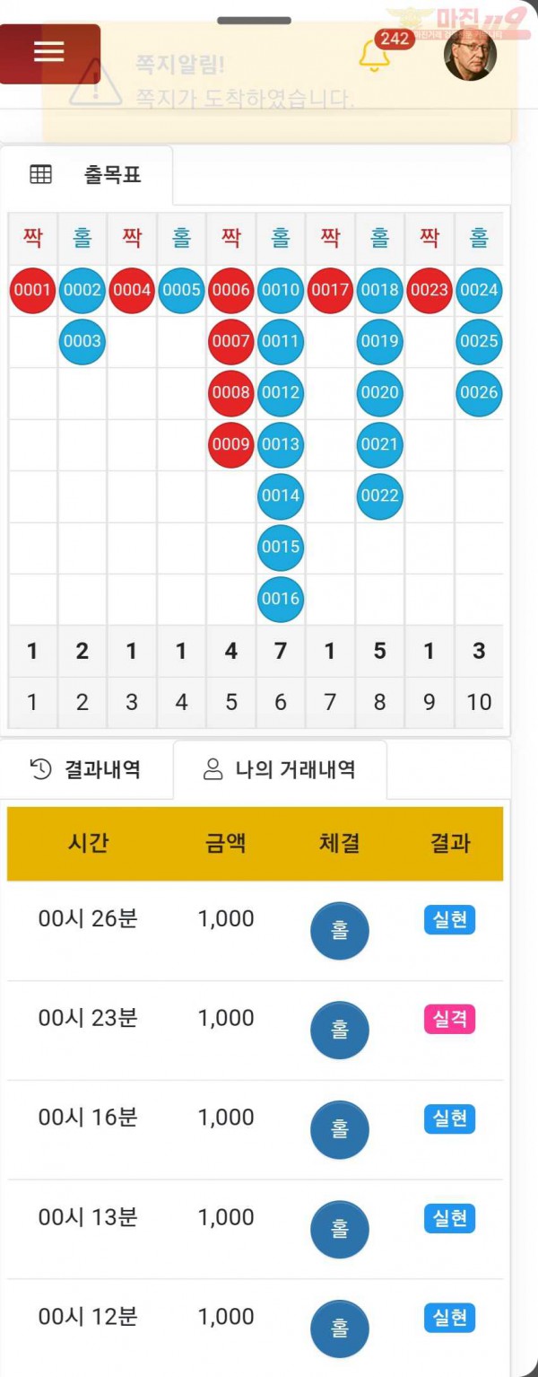 댄디점