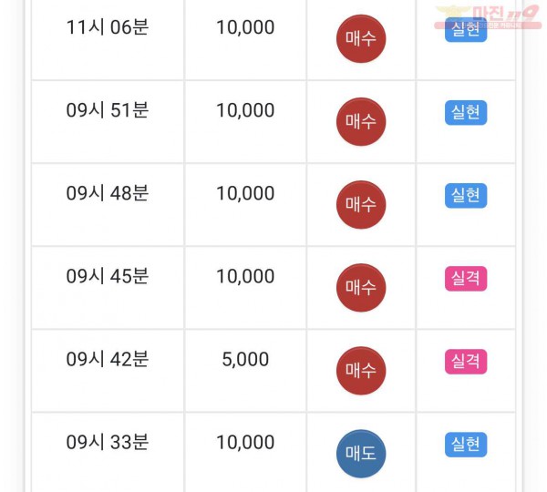댄디