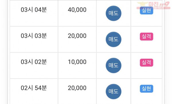 댄디