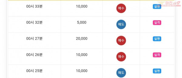 글로벌777점 수익인증