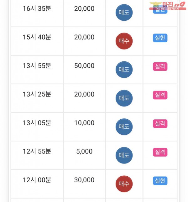 댄디