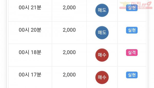 글로벌 수익인증