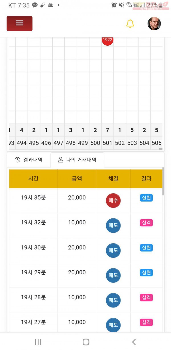 글로벌777점